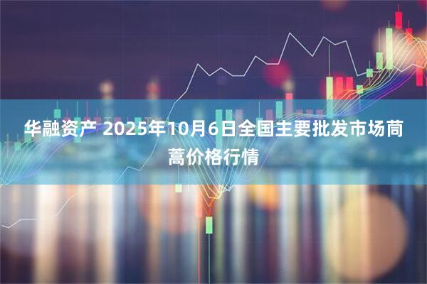 华融资产 2025年10月6日全国主要批发市场茼蒿价格行情